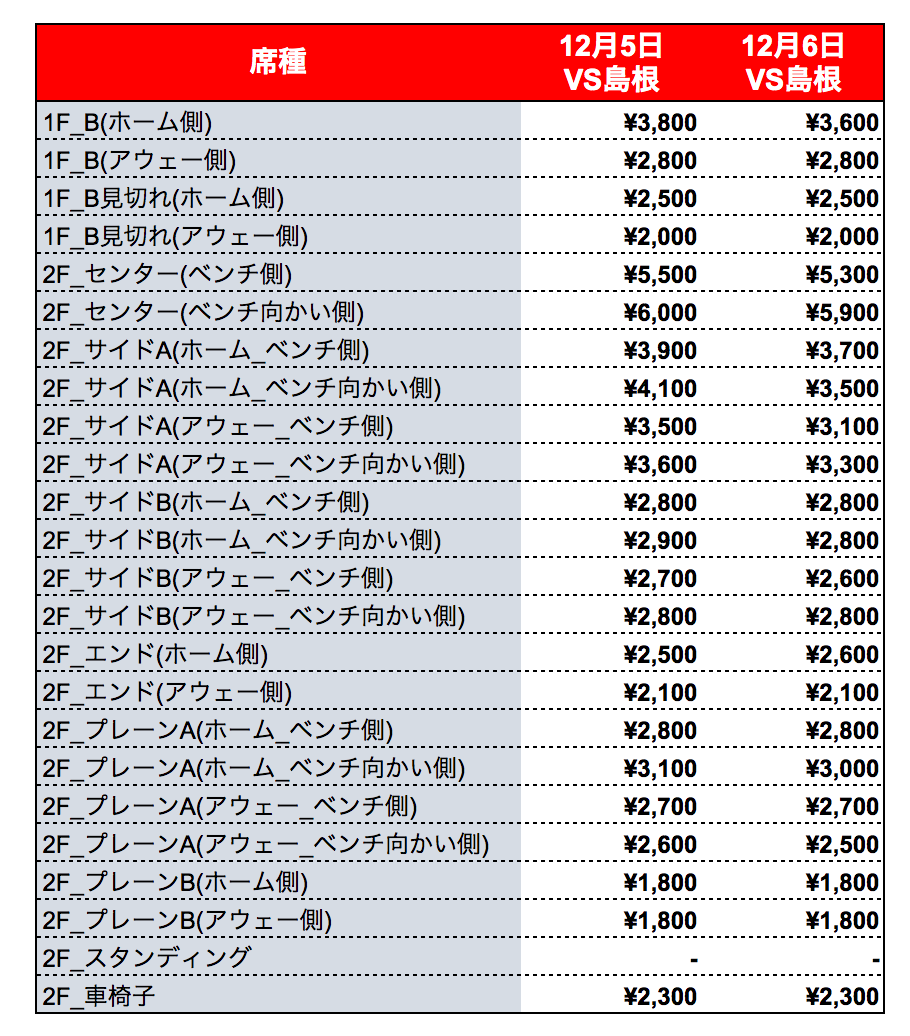 チケット情報】12月5・6日開催試合の先々行販売開始価格について | 千葉ジェッツ